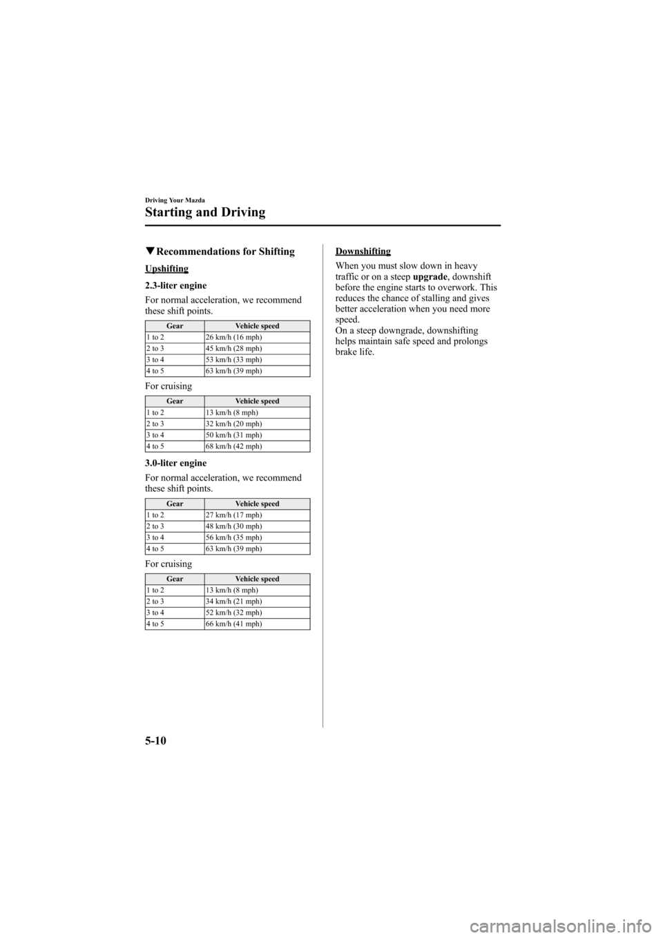 MAZDA MODEL 6 2007 Owners Manual (in English) Black plate (142,1)
qRecommendations for Shifting
Upshifting
2.3-liter engine
For normal acceleration, we recommend
these shift points.
Gear Vehicle speed
1 to 2 26 km/h (16 mph)
2 to 3 45 km/h (28 mp MAZDA MODEL 6 2007 Owners Manual (in English) Black plate (142,1)
qRecommendations for Shifting
Upshifting
2.3-liter engine
For normal acceleration, we recommend
these shift points.
Gear Vehicle speed
1 to 2 26 km/h (16 mph)
2 to 3 45 km/h (28 mp