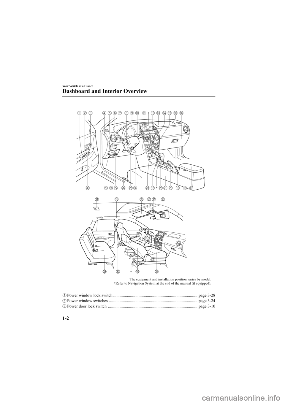 MAZDA MODEL 6 2007  Owners Manual (in English) Black plate (8,1)
The equipment and installation position varies by model.
*Refer to Navigation System at the end of the manual (if equipped).
Power window lock switch ................................