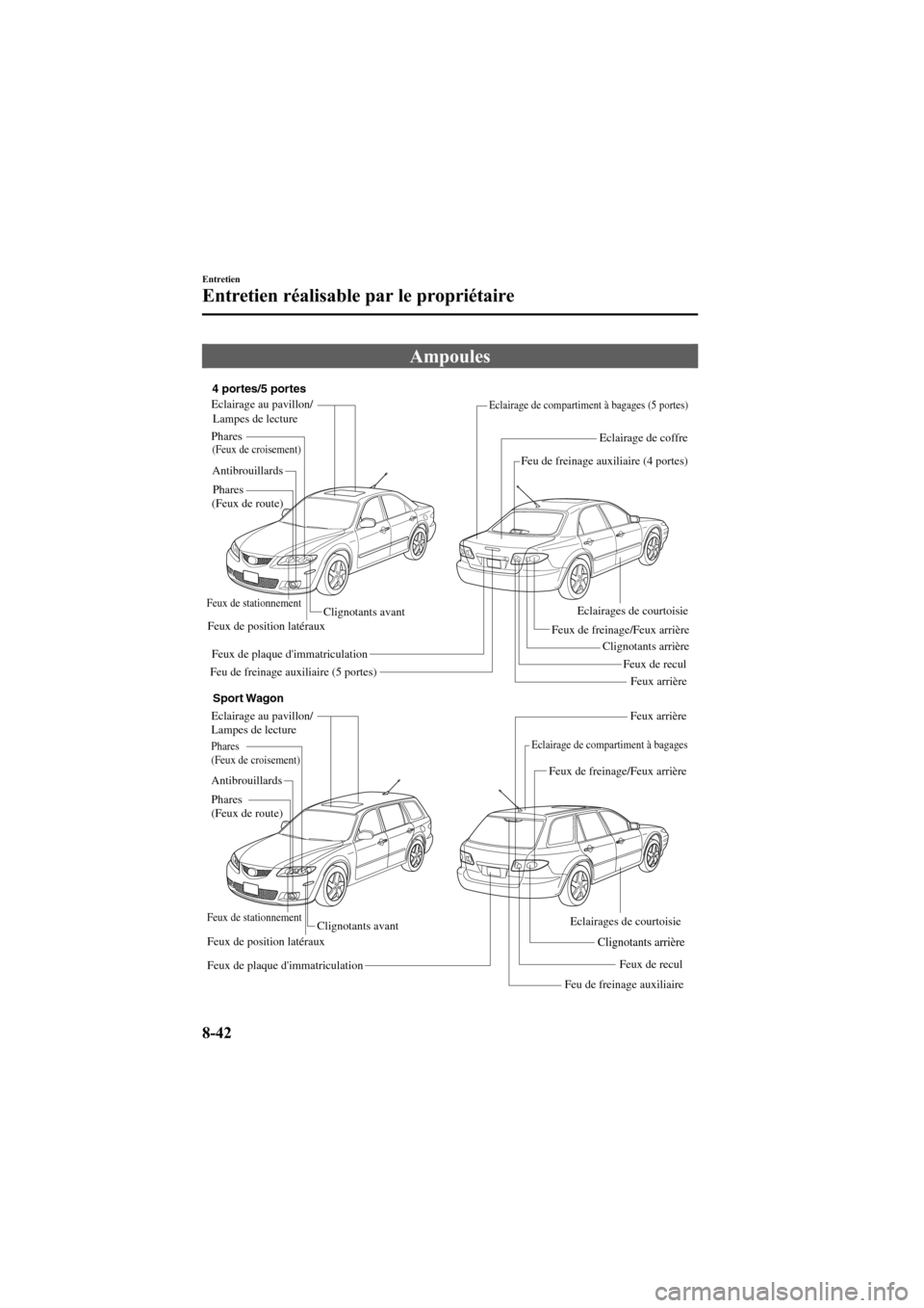 MAZDA MODEL 6 2007  Manuel du propriétaire (in French) Black plate (334,1)
Ampoules
Eclairage de compartiment à bagages (5 portes)
Feu de freinage auxiliaire (4 portes)
Phares
(Feux de route)
Phares
(Feux de croisement)
Eclairage au pavillon/
Lampes de l