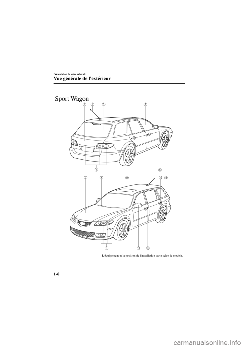 MAZDA MODEL 6 2006  Manuel du propriétaire (in French) Black plate (12,1)
Léquipement et la position de linstallation varie selon le modèle.
Sport Wagon
1-6
Présentation de votre véhicule
Vue générale de lextérieur
Mazda6_8U67-EC-05F_Edition1 Pa