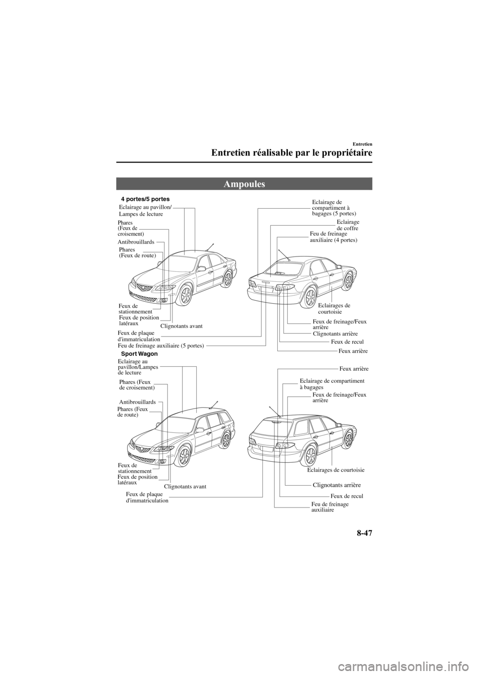MAZDA MODEL 6 2006 Manuel du propriétaire (in French) Black plate (339,1)
Ampoules
Eclairage de
compartiment à
bagages (5 portes)
Feu de freinage
auxiliaire (4 portes)
Phares (Feux
de route)
Phares (Feux
de croisement) Eclairage au
pavillon/Lampes MAZDA MODEL 6 2006 Manuel du propriétaire (in French) Black plate (339,1)
Ampoules
Eclairage de
compartiment à
bagages (5 portes)
Feu de freinage
auxiliaire (4 portes)
Phares (Feux
de route)
Phares (Feux
de croisement) Eclairage au
pavillon/Lampes