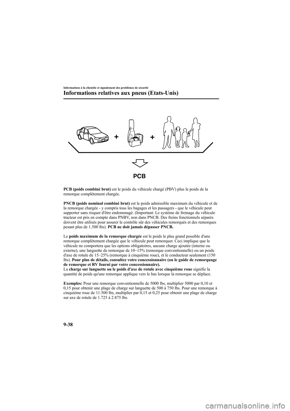 MAZDA MODEL 6 2006 Manuel du propriétaire (in French) Black plate (400,1)
PCB
PCB (poids combiné brut)est le poids du véhicule chargé (PBV) plus le poids de la
remorque complètement chargée.
PNCB (poids nominal combiné brut)est le poids admissible MAZDA MODEL 6 2006 Manuel du propriétaire (in French) Black plate (400,1)
PCB
PCB (poids combiné brut)est le poids du véhicule chargé (PBV) plus le poids de la
remorque complètement chargée.
PNCB (poids nominal combiné brut)est le poids admissible