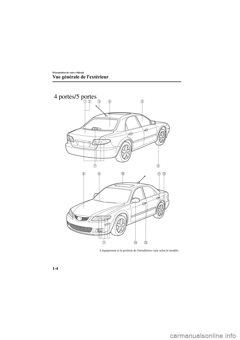 MAZDA MODEL 6 2006  Manuel du propriétaire (in French) Black plate (10,1)
Léquipement et la position de linstallation varie selon le modèle.
4 portes/5 portes
1-4
Présentation de votre véhicule
Vue générale de lextérieur
Mazda6_8U67-EC-05F_Editi