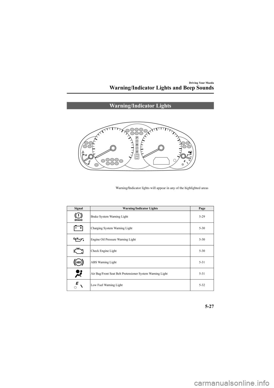 MAZDA MODEL 6 2005  Owners Manual (in English) Black plate (151,1)
Warning/Indicator Lights
Warning/Indicator lights will appear in any of the highlighted areas
Signal Warning/Indicator Lights Page
Brake System Warning Light 5-29
Charging System W