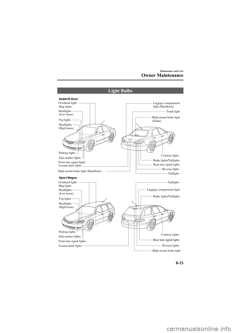 MAZDA MODEL 6 2005  Owners Manual (in English) Black plate (283,1)
Light Bulbs
Luggage compartment 
light (Hatchback)
High-mount brake light 
(Sedan)
Headlights
(High beam)Headlights
(Low beam) Overhead light/ 
Map lights
Luggage compartment light