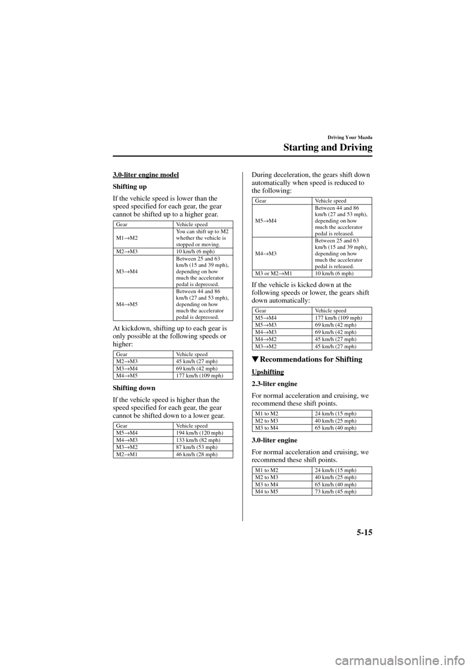 MAZDA MODEL 6 2004  Owners Manual (in English) 5-15
Driving Your Mazda
Starting and Driving
Form No. 8R29-EA-02I
3.0-liter engine model
Shifting up
If the vehicle speed is lower than the 
speed specified for each gear, the gear 
cannot be shifted 