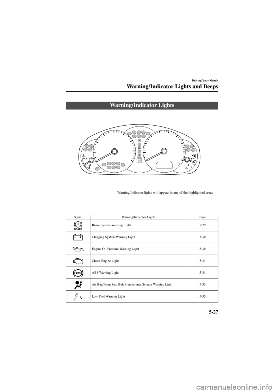 MAZDA MODEL 6 2004  Owners Manual (in English) 5-27
Driving Your Mazda
Form No. 8R29-EA-02I
Warning/Indicator Lights and Beeps
Warning/Indicator Lights
Signal Warning/Indicator Lights Page
Brake System Warning Light 5-29
Charging System Warning Li