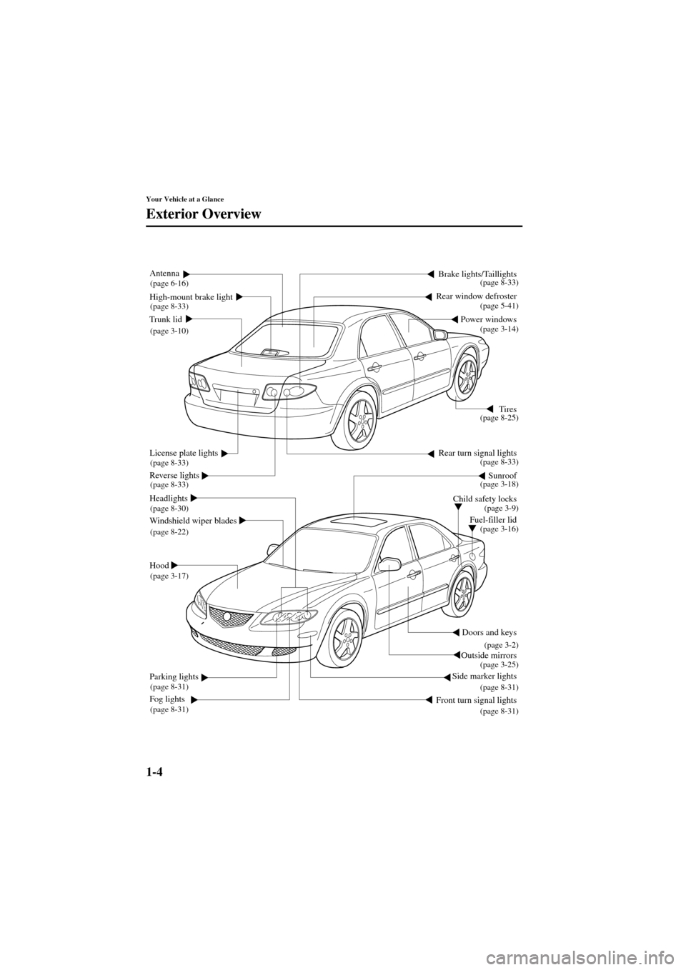 MAZDA MODEL 6 2004   (in English) User Guide 1-4
Your Vehicle at a Glance
Form No. 8R29-EA-02I
Exterior Overview
Doors and keys
Outside mirrors Headlights
Fuel-filler lid Child safety locksTires
Reverse lights
Windshield wiper blades
Hood
Front 