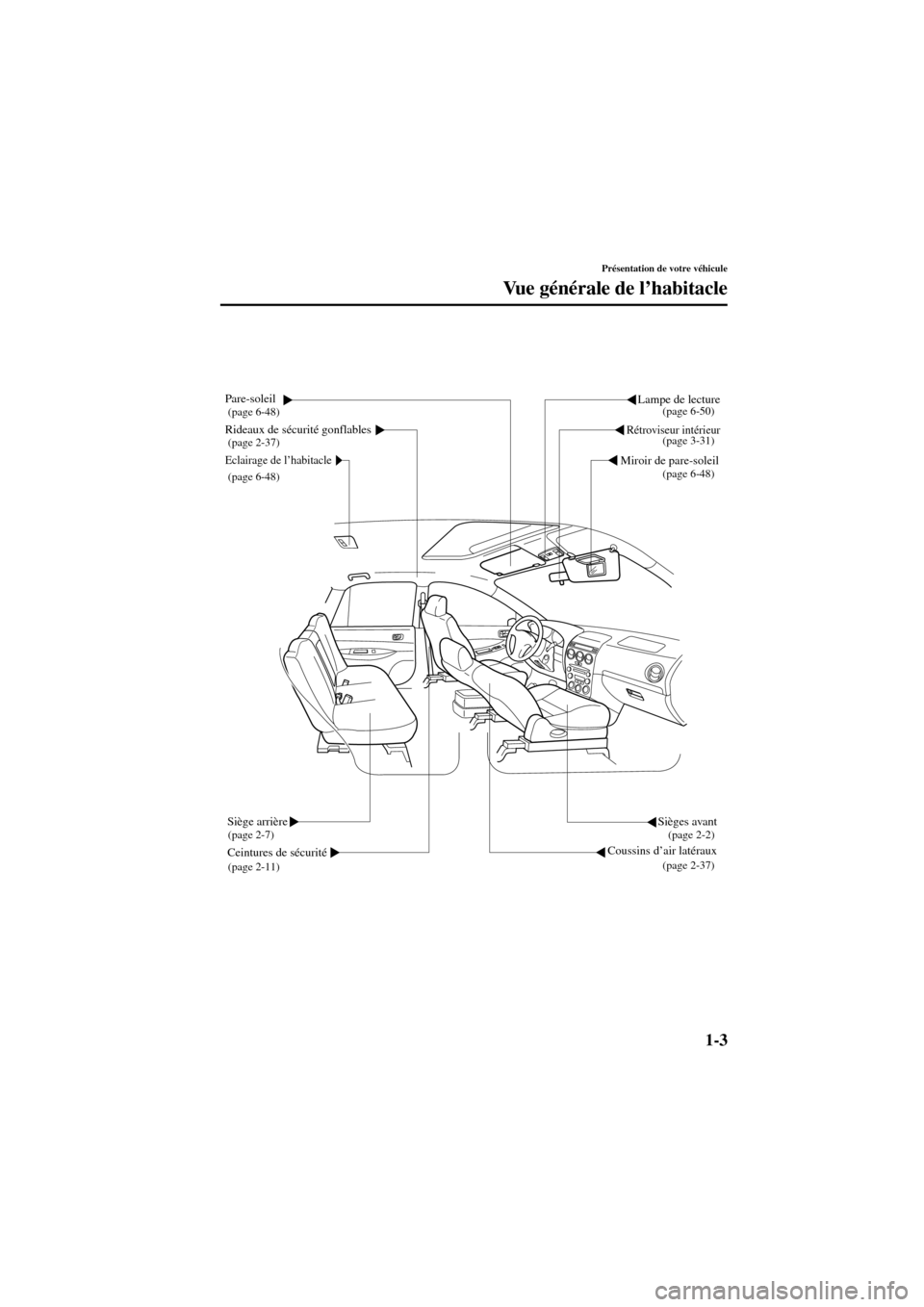 MAZDA MODEL 6 2004 Manuel du propriétaire (in French) 1-3
Présentation de votre véhicule
Form No. 8R31_EC_02I_F
Vu e générale de l’habitacle
Miroir de pare-soleil
Rétroviseur intérieur
Lampe de lecture
Eclairage de l’habitacle
Pare-soleil
Siè MAZDA MODEL 6 2004 Manuel du propriétaire (in French) 1-3
Présentation de votre véhicule
Form No. 8R31_EC_02I_F
Vu e générale de l’habitacle
Miroir de pare-soleil
Rétroviseur intérieur
Lampe de lecture
Eclairage de l’habitacle
Pare-soleil
Siè