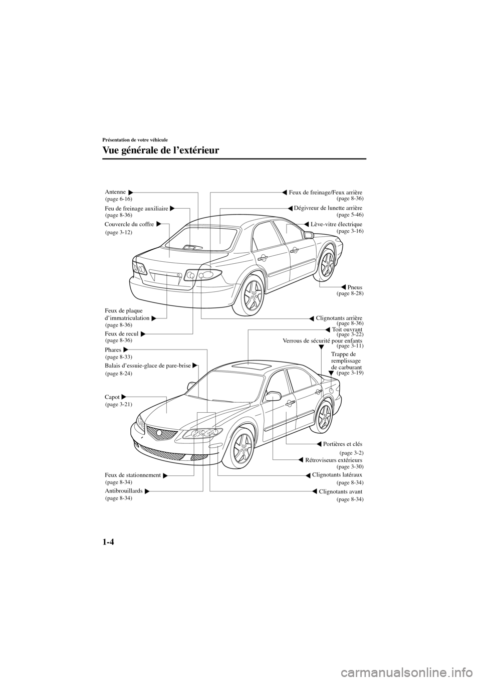 MAZDA MODEL 6 2004 Manuel du propriétaire (in French) 1-4
Présentation de votre véhicule
Form No. 8R31_EC_02I_F
Vu e générale de l’extérieur
Portières et clés
Rétroviseurs extérieurs Phares
Trappe de
remplissage
de carburant Verrous de séc MAZDA MODEL 6 2004 Manuel du propriétaire (in French) 1-4
Présentation de votre véhicule
Form No. 8R31_EC_02I_F
Vu e générale de l’extérieur
Portières et clés
Rétroviseurs extérieurs Phares
Trappe de
remplissage
de carburant Verrous de séc
