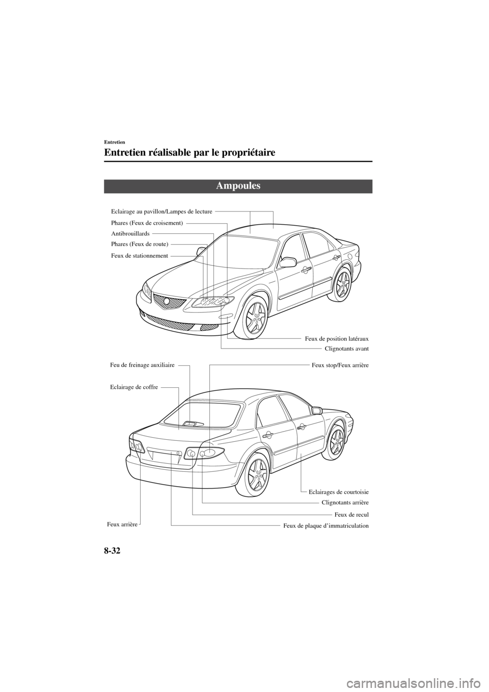 MAZDA MODEL 6 2004  Manuel du propriétaire (in French) 8-32
Entretien
Entretien réalisable par le propriétaire
Form No. 8R31_EC_02I_F
Ampoules
Eclairage au pavillon/Lampes de lecture
Antibrouillards
Feu de freinage auxiliaire 
Eclairage de coffre Feux s