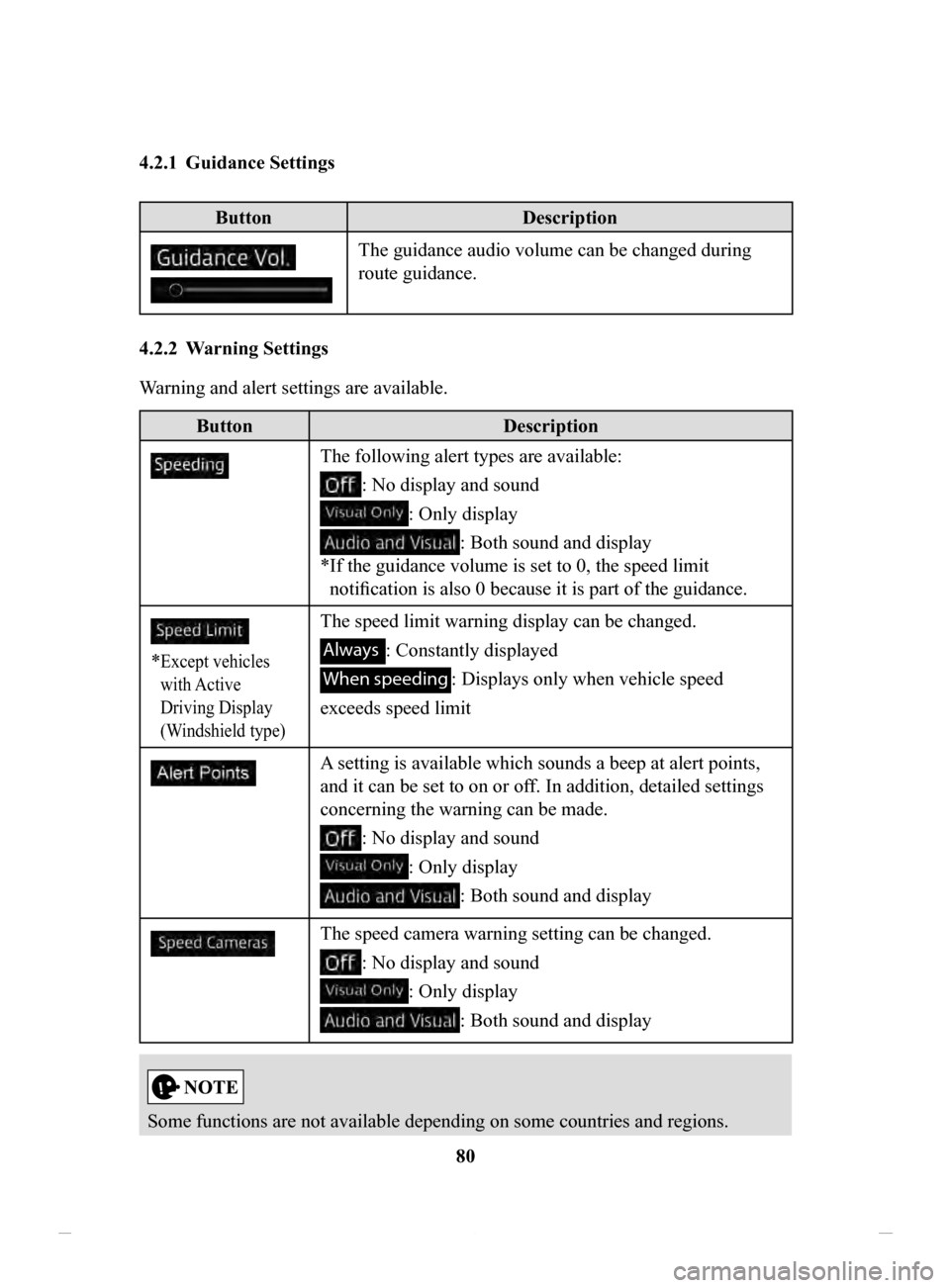 MAZDA MODEL CX-3 2020 Navigation Manual (in English) 80
4.2.1 Guidance
Settings
Button
Description
The guidance audio volume can be changed during
route guidance.
4.2.2 Warning
Settings
Warning and alert settings are available.
Button Description
MAZDA MODEL CX-3 2020 Navigation Manual (in English) 80
4.2.1 Guidance
Settings
Button
Description
The guidance audio volume can be changed during
route guidance.
4.2.2 Warning
Settings
Warning and alert settings are available.
Button Description