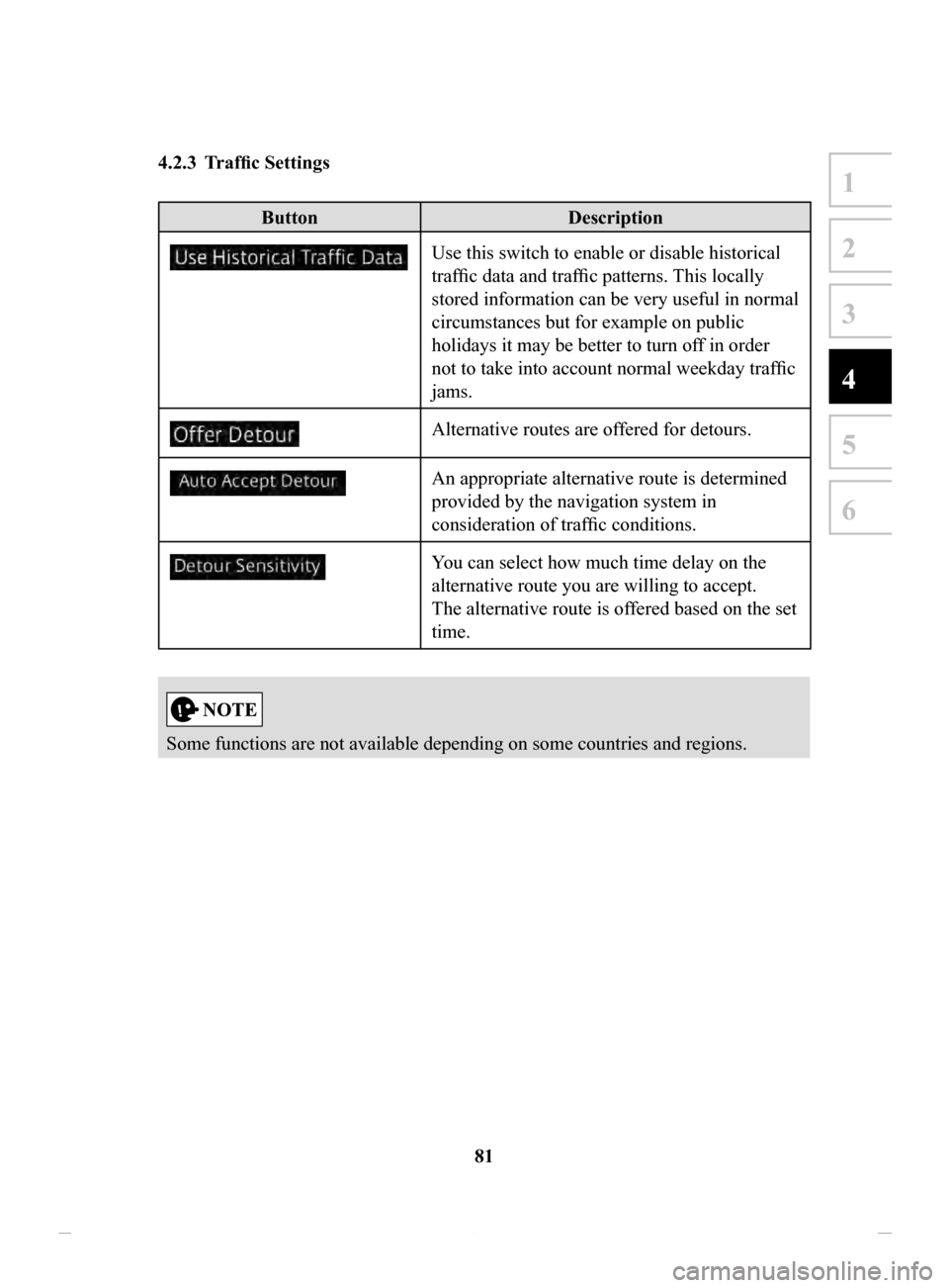 MAZDA MODEL CX-3 2020 Navigation Manual (in English) 81
1
2
3
4
5
6
4.2.3 Traffic Settings
ButtonDescription
Use this switch to enable or disable historical
traffic data and traffic patterns. This locally
stored information can be very useful in nor MAZDA MODEL CX-3 2020 Navigation Manual (in English) 81
1
2
3
4
5
6
4.2.3 Traffic Settings
ButtonDescription
Use this switch to enable or disable historical
traffic data and traffic patterns. This locally
stored information can be very useful in nor