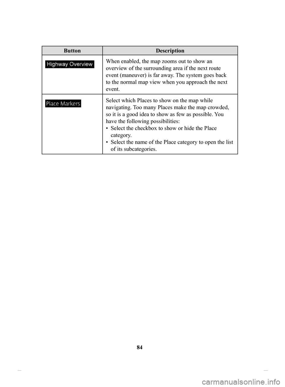 MAZDA MODEL CX-3 2020 Navigation Manual (in English) 84
ButtonDescription
When enabled, the map zooms out to show an
overview of the surrounding area if the next route
event (maneuver) is far away. The system goes back
to the normal map view when you MAZDA MODEL CX-3 2020 Navigation Manual (in English) 84
ButtonDescription
When enabled, the map zooms out to show an
overview of the surrounding area if the next route
event (maneuver) is far away. The system goes back
to the normal map view when you