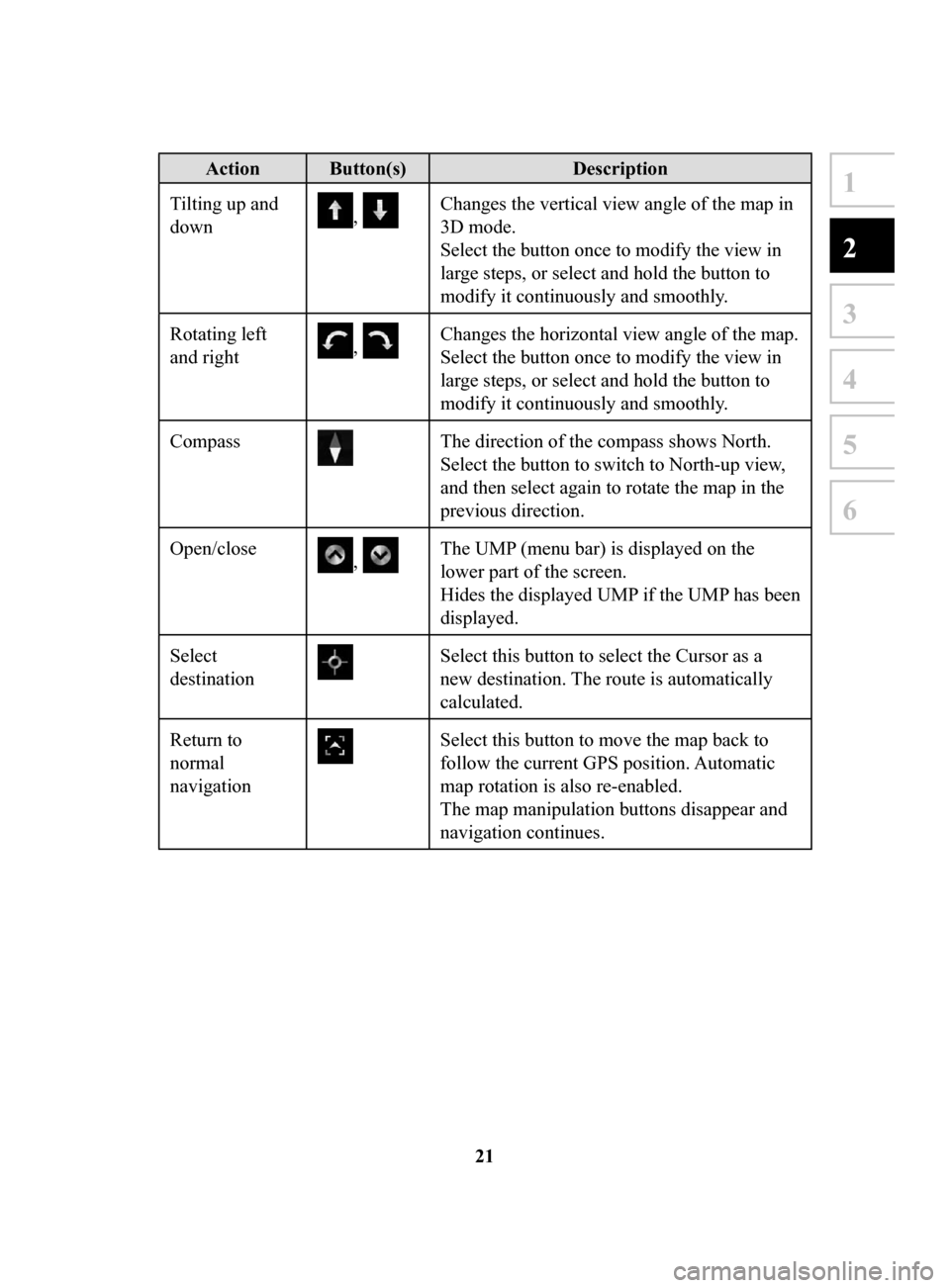 MAZDA MODEL CX-3 2018  Navigation Manual (in English) 21
1
2
3
4
5
6
Action Button(s)Description
Tilting up and 
down
, Changes the vertical view angle of the map in 
3D mode. 
Select the button once to modify the view in 
large steps, or select and hold