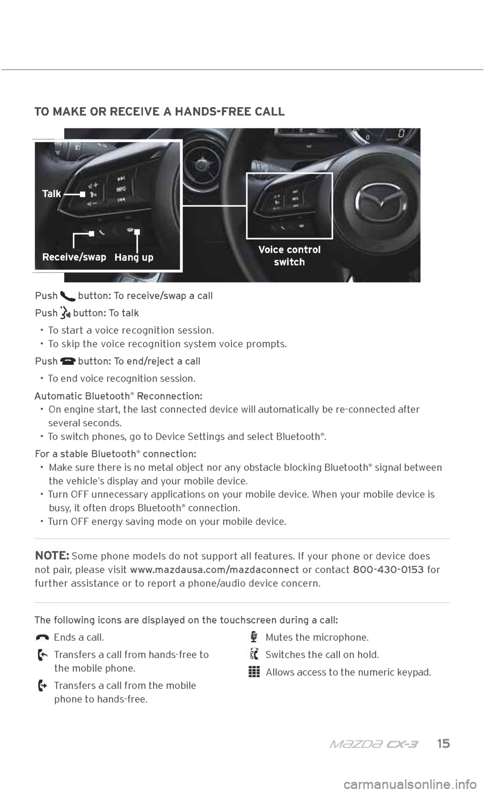 MAZDA MODEL CX-3 2018  Smart Start Guide (in English) m{zd{ c x-3    15
TO MAKE OR RECEIVE A HANDS-FREE CALL
Push  button: To receive/swap a call
Push 
 button: To talk
•   
To start a voice recognition session.
•   
To skip the voice recognition sys