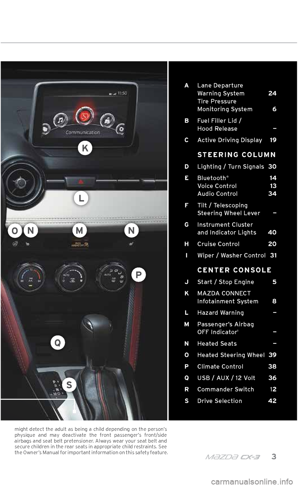 MAZDA MODEL CX-3 2018  Smart Start Guide (in English) m{zd{ c x-3    3
 A   Lane Departure   
Warning System   24 
Tire Pressure   
Monitoring System  6
  B   Fuel Filler Lid /   
Hood Release  —
  C  Active Driving Display  19
   STEERING COLUMN
 D  L