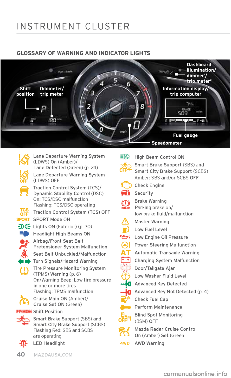 MAZDA MODEL CX-3 2018  Smart Start Guide (in English) 40     MAZDAUSA.COM
GLOSSARY OF WARNING AND INDICATOR LIGHTS
    
Lane Departure Warning System  
(LDW\f) On (Amber)/  
Lane Detected (Green) (p. 24)
     
Lane Departure Warning System  
(LDW\f)  OFF