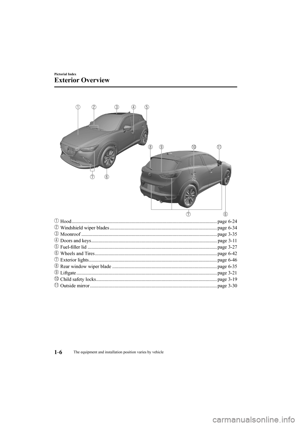 MAZDA MODEL CX-3 2017   (in English) User Guide 1–6
Pictorial Index
Exterior Overview
    
���
 Hood ...................................................................................................................... page  6-24 
��
  Wind