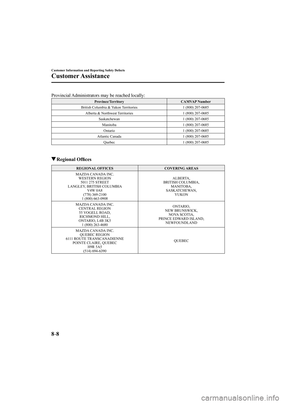 MAZDA MODEL CX-3 2017  Owners Manual (in English) 8–8
Customer Information and Reporting Safety Defects
Customer Assistance
    Provincial  Administrators  may  be  reached  locally:  
 Province/Territory   CAMVAP  Number 
 British Columbia & Yukon