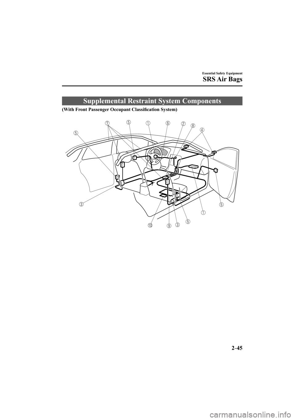 MAZDA MODEL CX-3 2017   (in English) Workshop Manual 2–45
Essential Safety Equipment
SRS Air  Bags
 Supplemental Restraint System Components
              (With Front Passenger Occupant Classi�¿ cation System) 
  
 
 
�%�:���A��(�*����#����