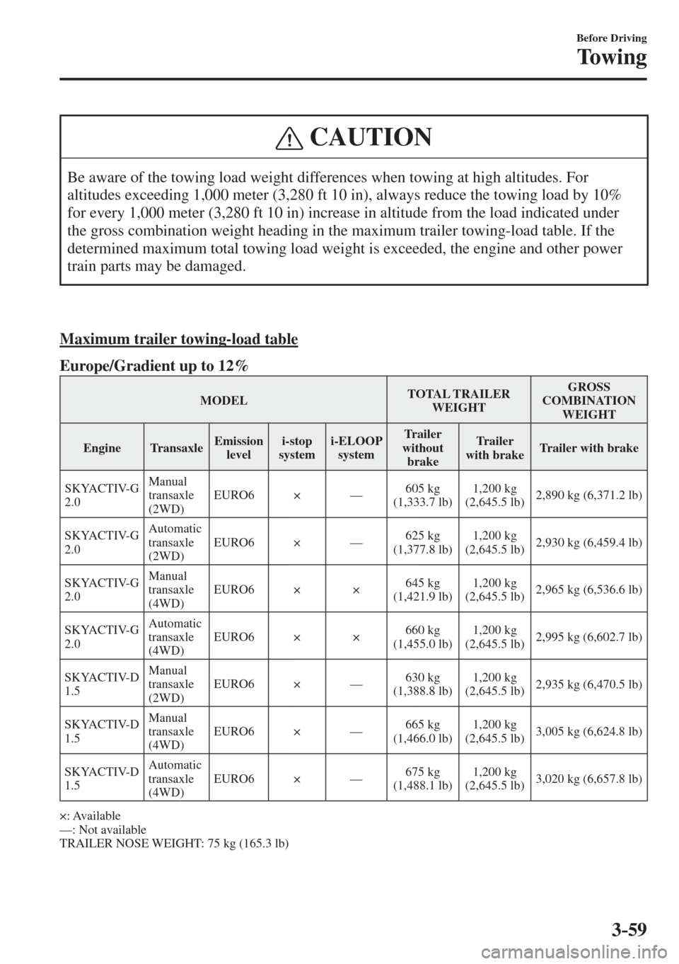 MAZDA MODEL CX-3 2017  Owners Manual - RHD (UK, Australia) (in English) 3–59
Before Driving
Towing
 CAUTION
 Be aware of the towing load weight differences when towing at high altitudes. For 
altitudes exceeding 1,000 meter (3,280 ft 10 in), always reduce the towing loa
