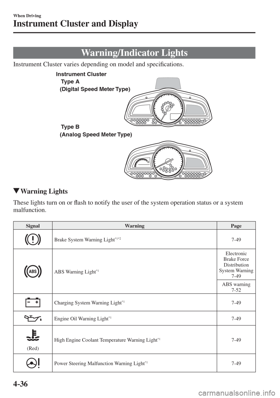 MAZDA MODEL CX-3 2017  Owners Manual - RHD (UK, Australia) (in English) 4–36
When Driving
Instrument Cluster and Display
 Warning/Indicator  Lights
    Instrument Cluster varies depending on model and speci�¿ cations.
 
Type A
Type B   (Digital Speed Meter Type)
 (Anal