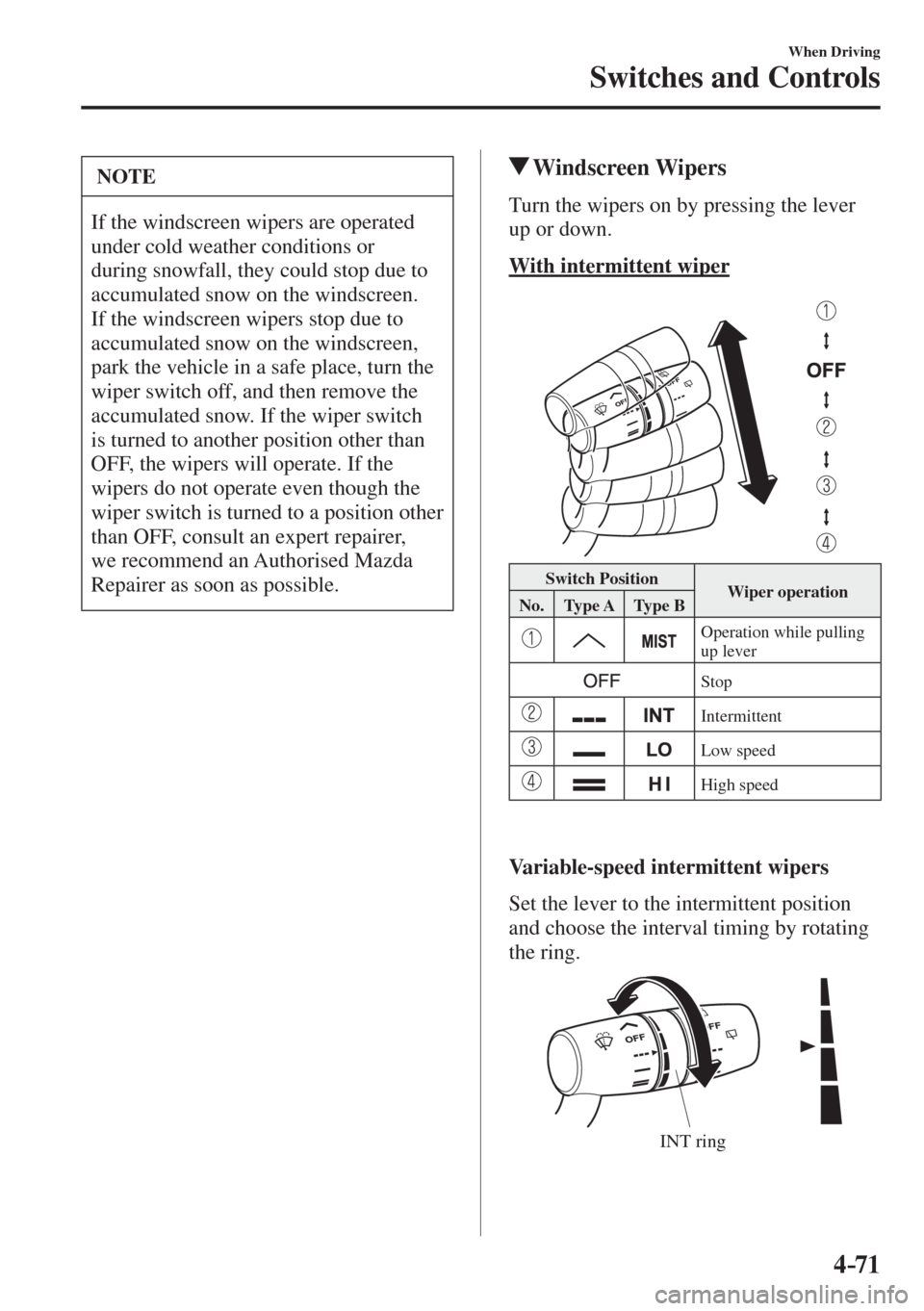 MAZDA MODEL CX-3 2017  Owners Manual - RHD (UK, Australia) (in English) 4–71
When Driving
Switches and Controls
 NOTE
 If the windscreen wipers are operated 
under cold weather conditions or 
during snowfall, they could stop due to 
accumulated snow on the windscreen. 
