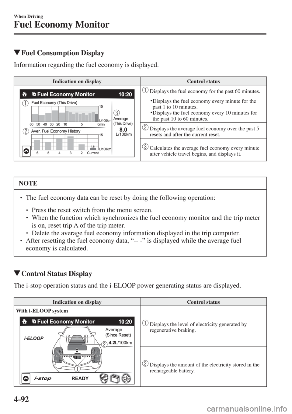 MAZDA MODEL CX-3 2017 Owners Manual - RHD (UK, Australia) (in English) 4–92
When Driving
Fuel Economy Monitor
Fuel Consumption Display
Information regarding the fuel economy is displayed.
Indication on display Control status
MAZDA MODEL CX-3 2017 Owners Manual - RHD (UK, Australia) (in English) 4–92
When Driving
Fuel Economy Monitor
Fuel Consumption Display
Information regarding the fuel economy is displayed.
Indication on display Control status