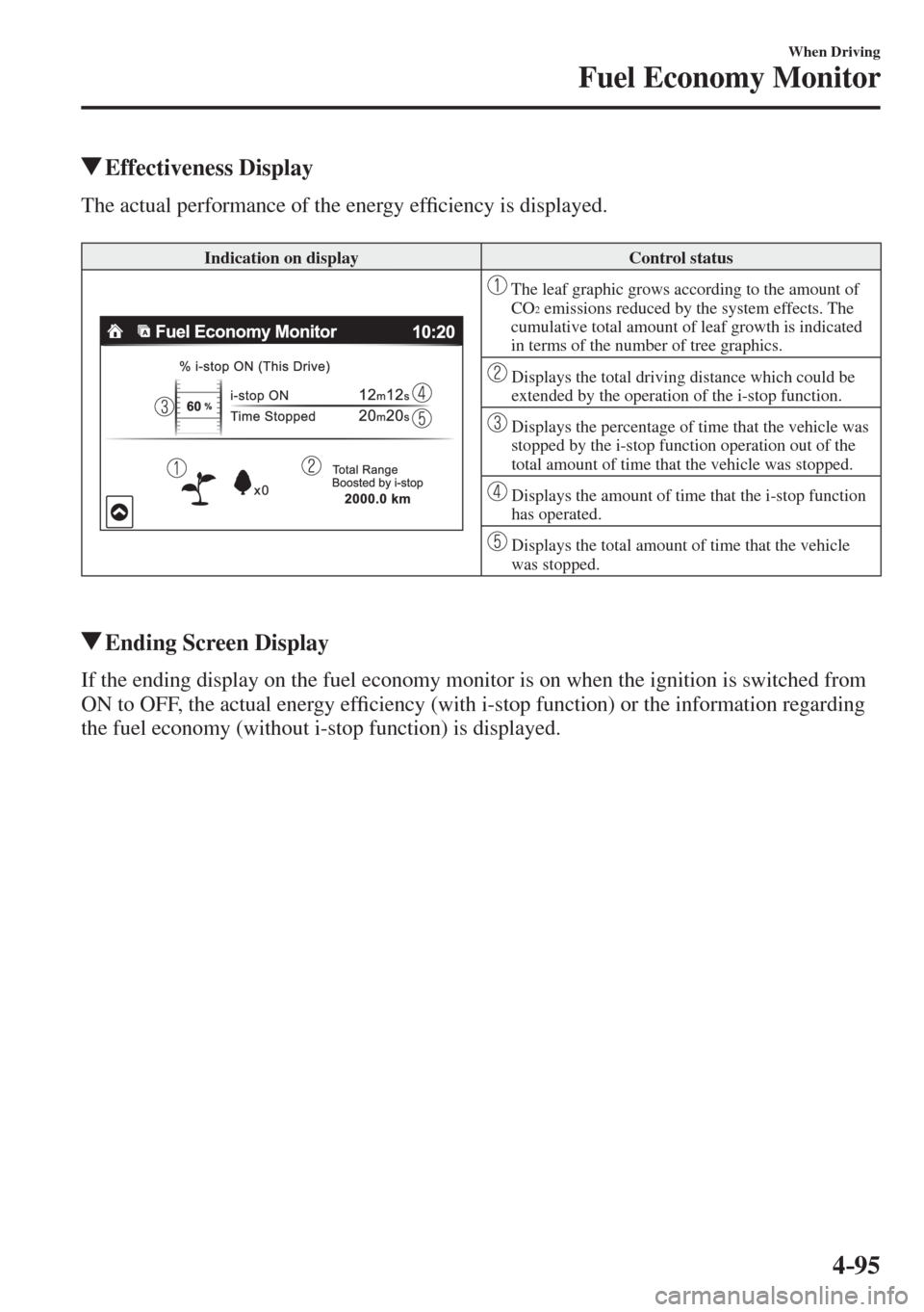 MAZDA MODEL CX-3 2017  Owners Manual - RHD (UK, Australia) (in English) 4–95
When Driving
Fuel Economy Monitor
          Effectiveness  Display
              The  actual  performance  of  the  energy  ef�¿ ciency is displayed.
  
 Indication on display   Control status
