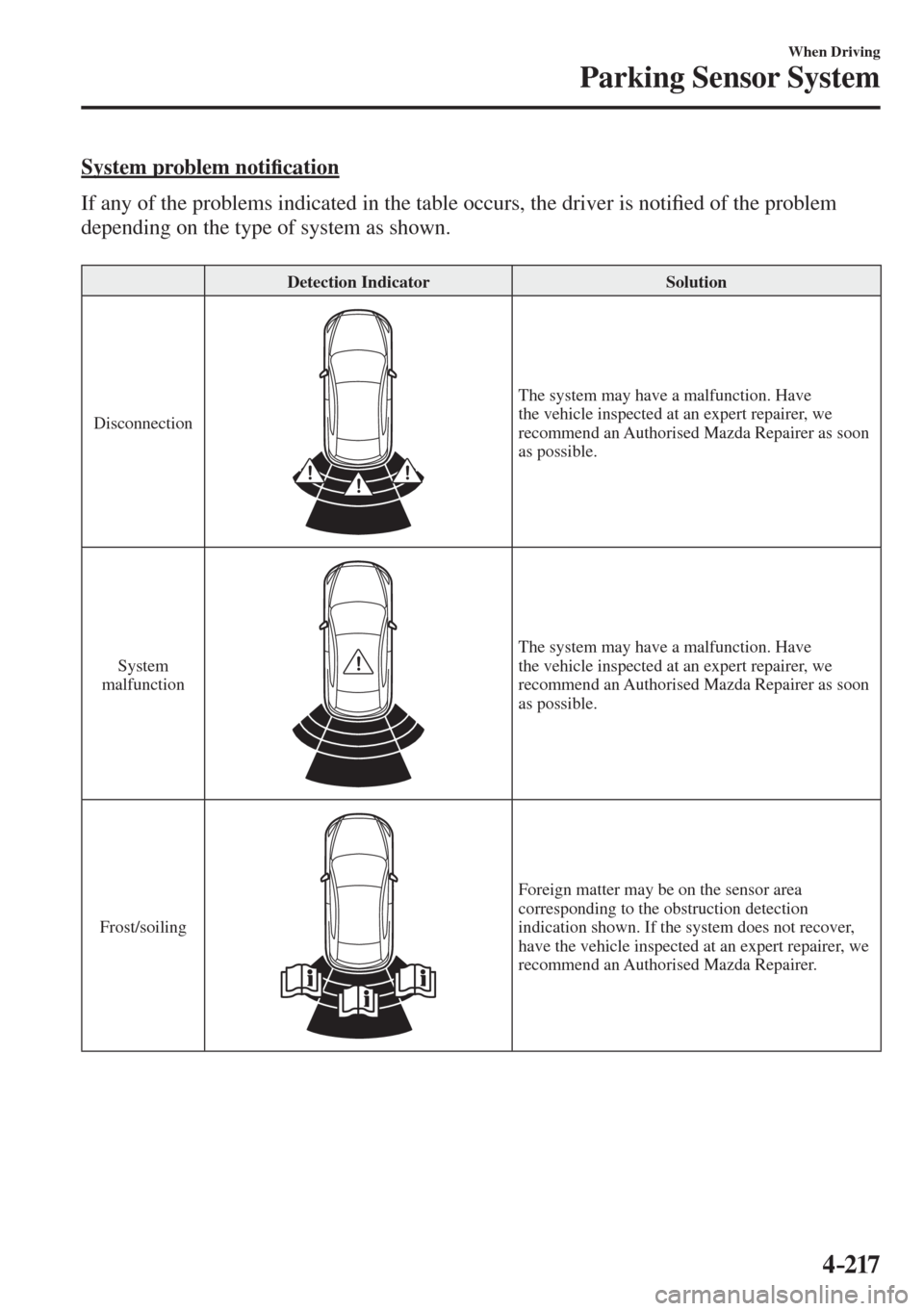 MAZDA MODEL CX-3 2017  Owners Manual - RHD (UK, Australia) (in English) 4–217
When Driving
Parking Sensor System
  System  problem  noti�¿ cation
    If any of the problems indicated in the table occurs, the driver is noti�¿ ed of the problem 
depending on the type of