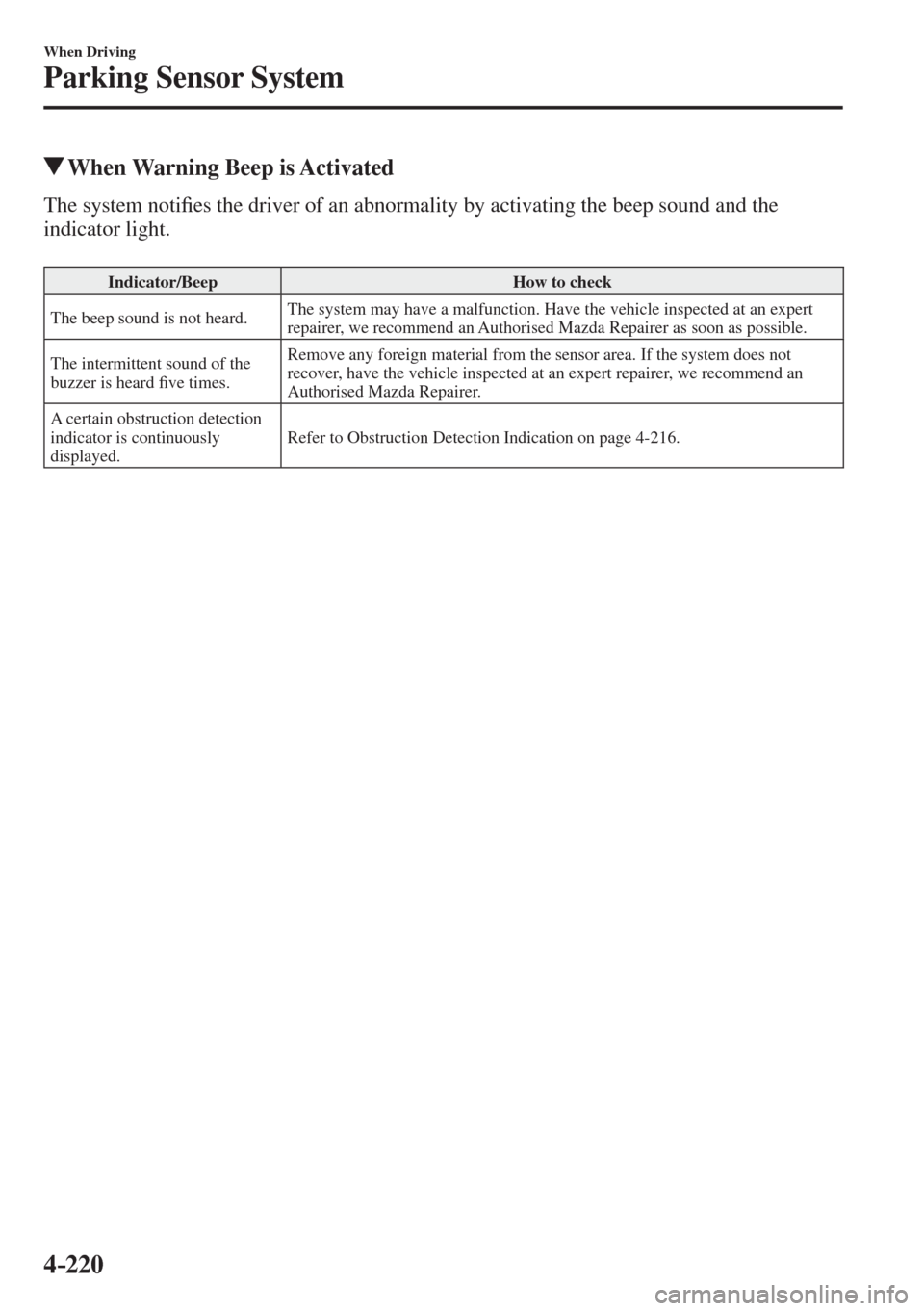 MAZDA MODEL CX-3 2017  Owners Manual - RHD (UK, Australia) (in English) 4–220
When Driving
Parking Sensor System
          When Warning Beep is Activated
    The  system  noti�¿ es the driver of an abnormality by activating the beep sound and the 
indicator light.
  
 