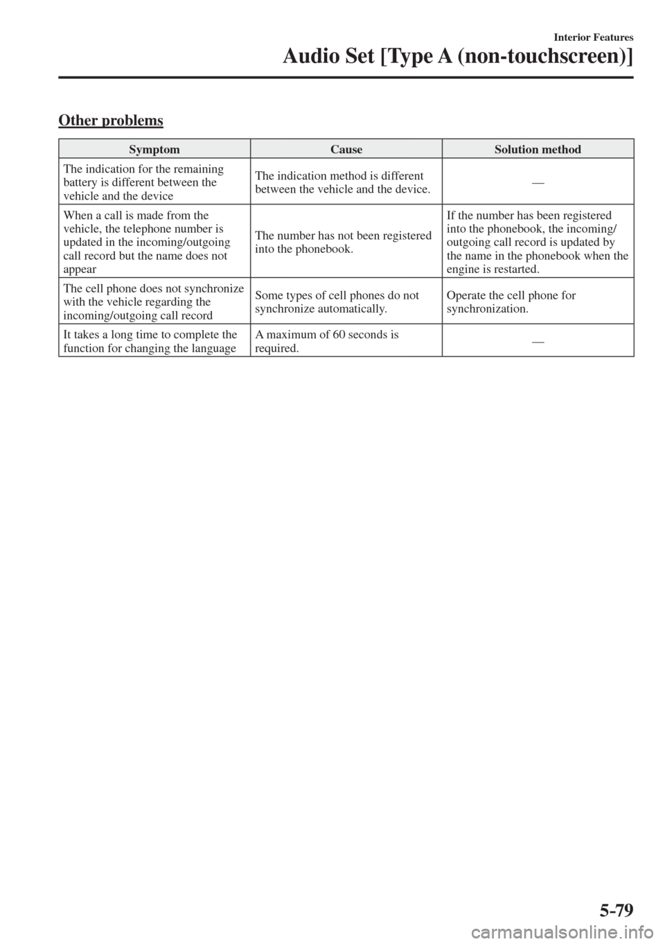 MAZDA MODEL CX-3 2017  Owners Manual - RHD (UK, Australia) (in English) 5–79
Interior Features
Audio Set [Type A (non-touchscreen)]
    Other  problems
 Symptom   Cause   Solution  method 
 The indication for the remaining 
battery is different between the 
vehicle and 