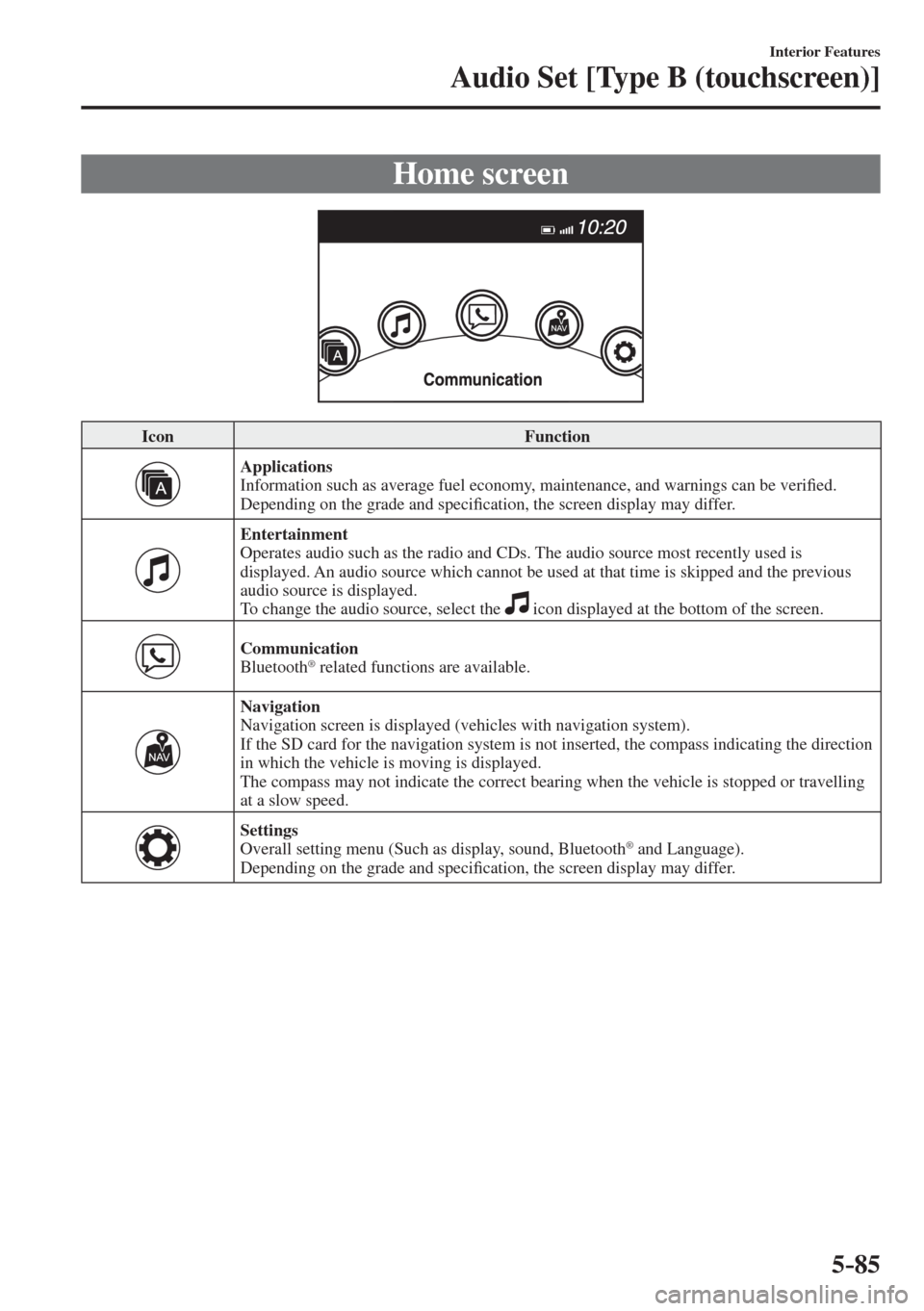 MAZDA MODEL CX-3 2017  Owners Manual - RHD (UK, Australia) (in English) 5–85
Interior Features
Audio Set [Type B (touchscreen)]
 Home  screen
    
 Icon   Function 
 
    Applications 
  Information such as average fuel economy, maintenance, and warnings can be veri�¿ 