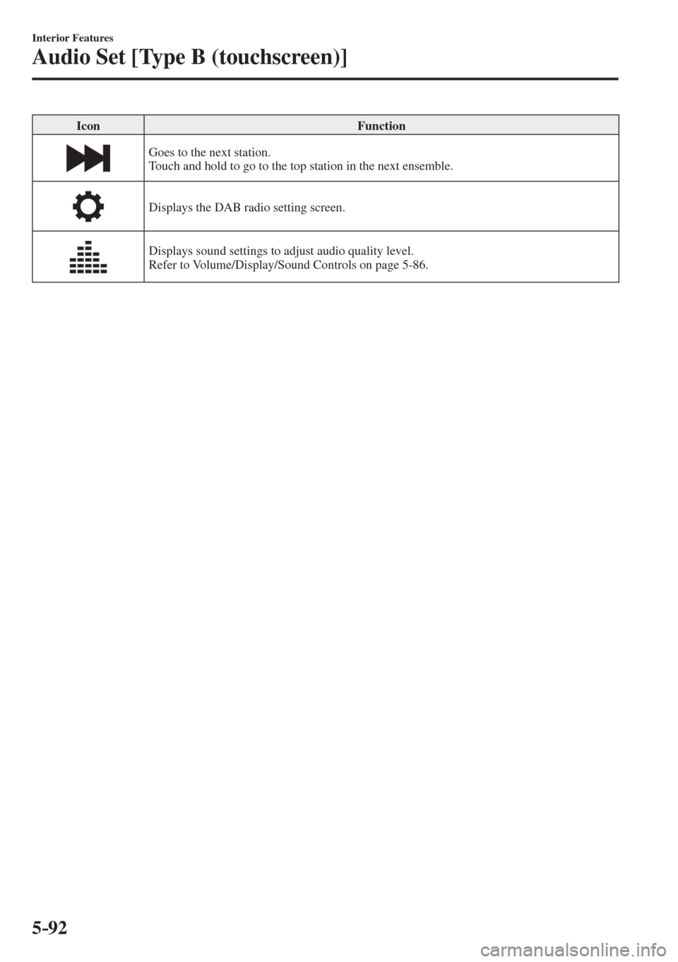 MAZDA MODEL CX-3 2017  Owners Manual - RHD (UK, Australia) (in English) 5–92
Interior Features
Audio Set [Type B (touchscreen)]
 Icon   Function 
 
  Goes to the next station.
  Touch and hold to go to the top station in the next ensemble. 
 
 Displays the DAB radio set