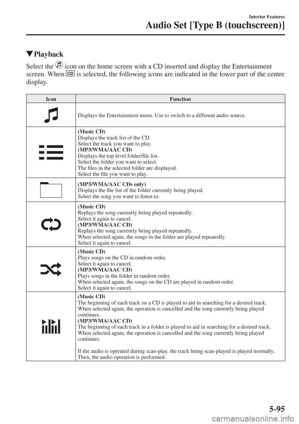 MAZDA MODEL CX-3 2017  Owners Manual - RHD (UK, Australia) (in English) 5–95
Interior Features
Audio Set [Type B (touchscreen)]
         Playback
    Select  the     icon on the home screen with a CD inserted and display the Entertainment 
screen. When  
  is selected, 
