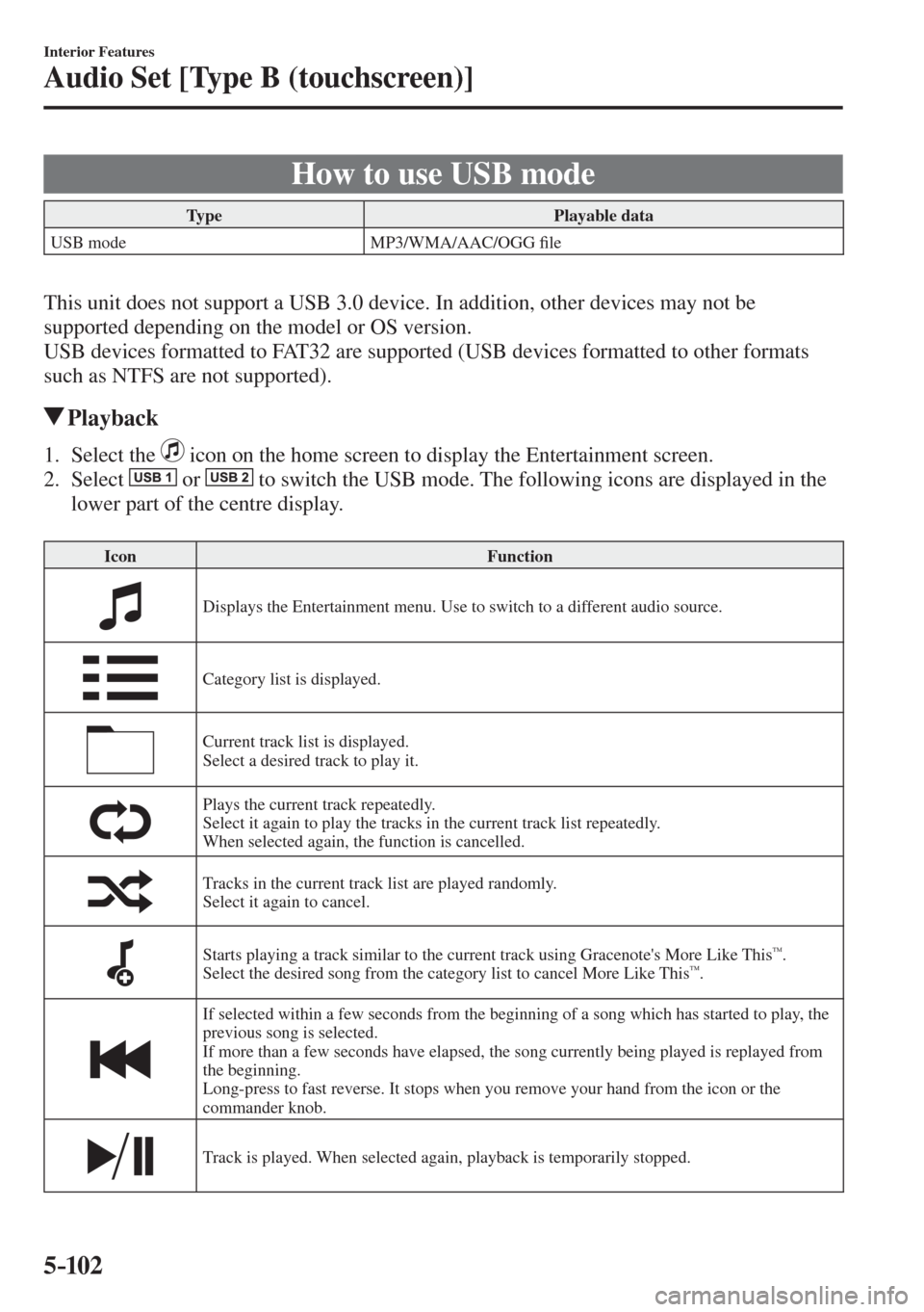 MAZDA MODEL CX-3 2017  Owners Manual - RHD (UK, Australia) (in English) 5–102
Interior Features
Audio Set [Type B (touchscreen)]
 How to use USB mode
 Type   Playable  data 
 USB  mode   MP3/WMA/AAC/OGG �¿ le 
   
  This unit does not support a USB 3.0 device. In addit