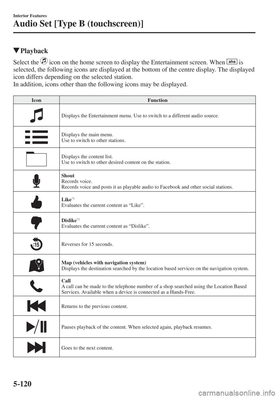 MAZDA MODEL CX-3 2017  Owners Manual - RHD (UK, Australia) (in English) 5–120
Interior Features
Audio Set [Type B (touchscreen)]
          Playback
    Select  the     icon on the home screen to display the Entertainment screen. When     is 
selected, the following icon