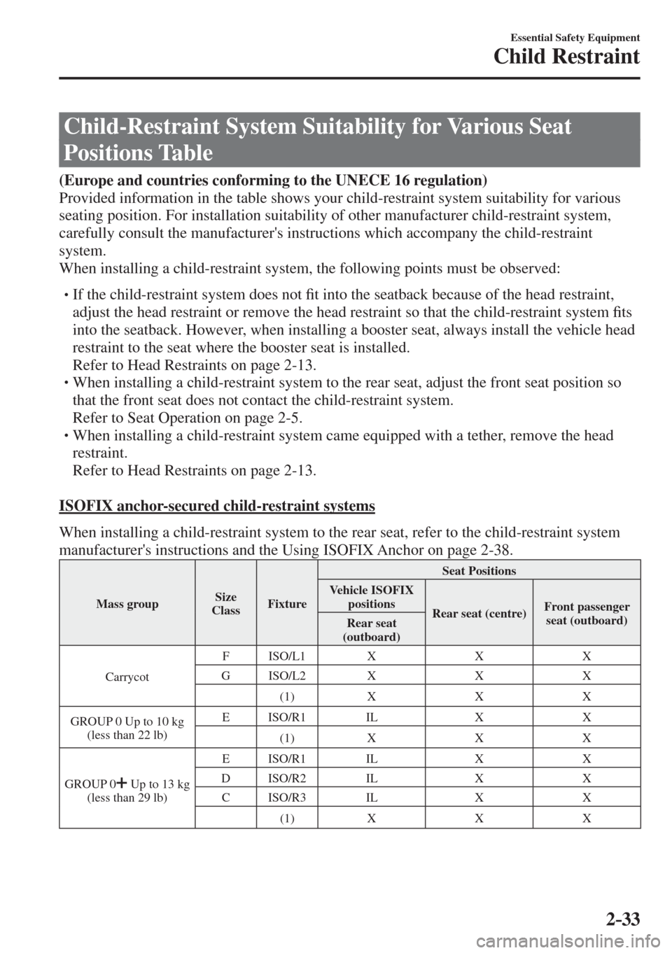 MAZDA MODEL CX-3 2017   - RHD (UK, Australia) (in English) Service Manual 2–33
Essential Safety Equipment
Child Restraint
 Child-Restraint System Suitability for Various Seat 
Positions Table
              (Europe and countries conforming to the  UNECE  16 regulation) 
  