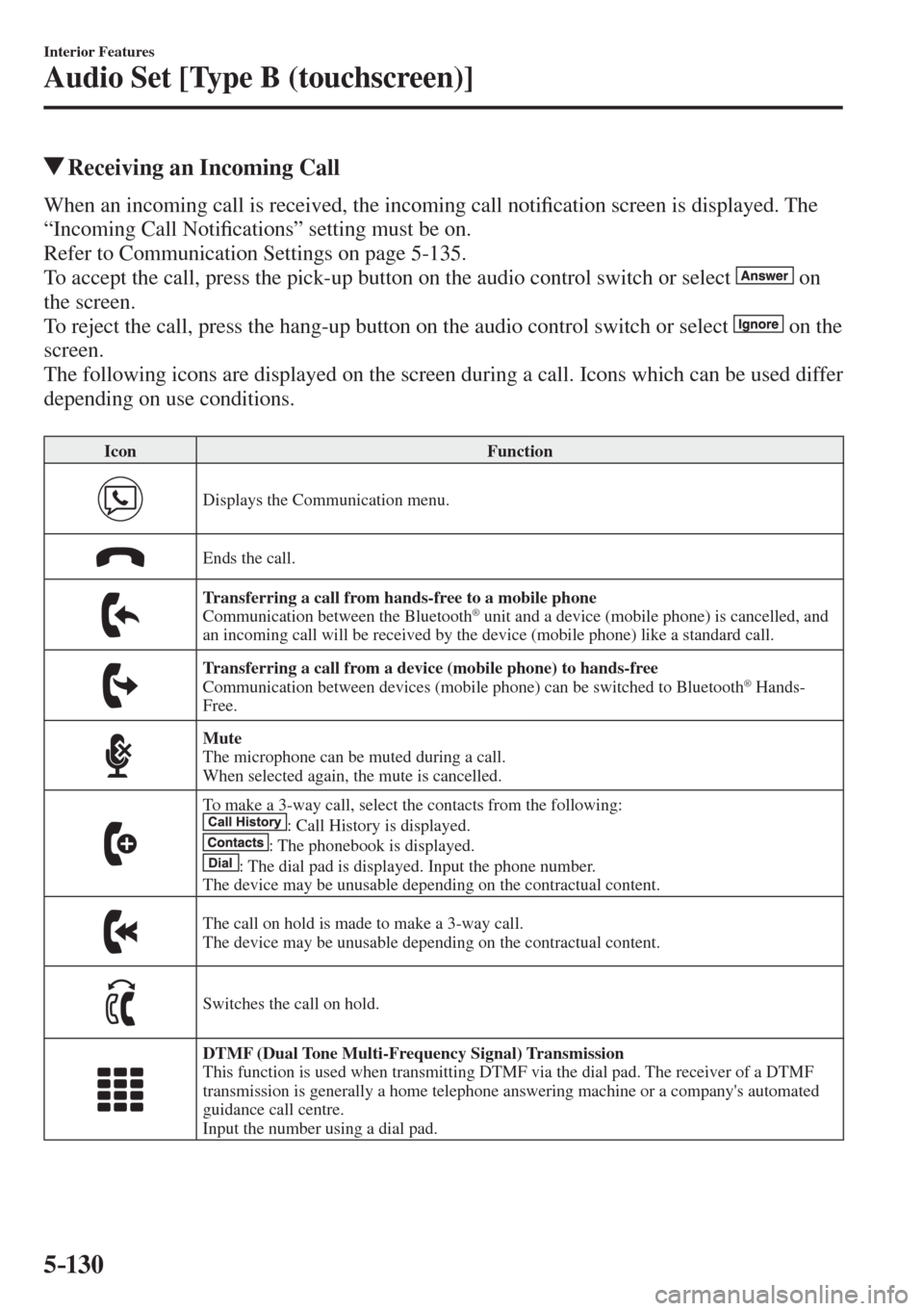 MAZDA MODEL CX-3 2017  Owners Manual - RHD (UK, Australia) (in English) 5–130
Interior Features
Audio Set [Type B (touchscreen)]
          Receiving an Incoming Call
    When an incoming call is received, the incoming call noti�¿ cation screen is displayed. The 
“Inc