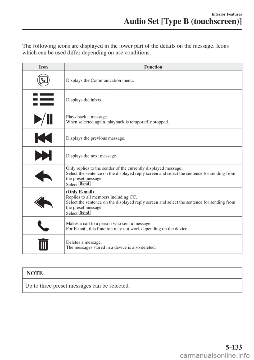 MAZDA MODEL CX-3 2017  Owners Manual - RHD (UK, Australia) (in English) 5–133
Interior Features
Audio Set [Type B (touchscreen)]
    The following icons are displayed in the lower part of the details on the message. Icons 
which can be used differ depending on use condi