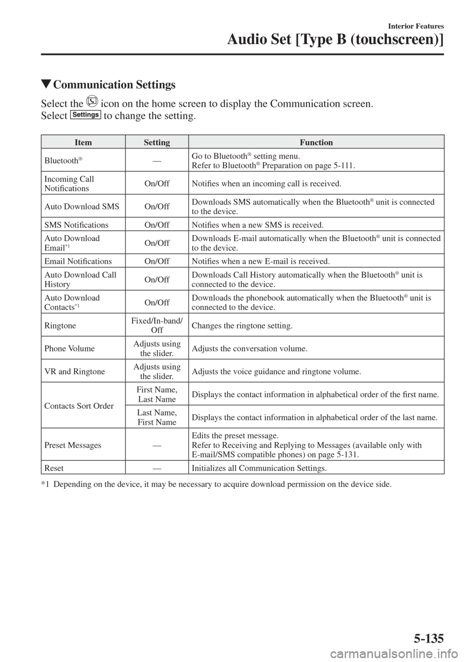 MAZDA MODEL CX-3 2017  Owners Manual - RHD (UK, Australia) (in English) 5–135
Interior Features
Audio Set [Type B (touchscreen)]
          Communication  Settings
    Select  the     icon on the home screen to display the Communication screen.
  Select   
  to change th