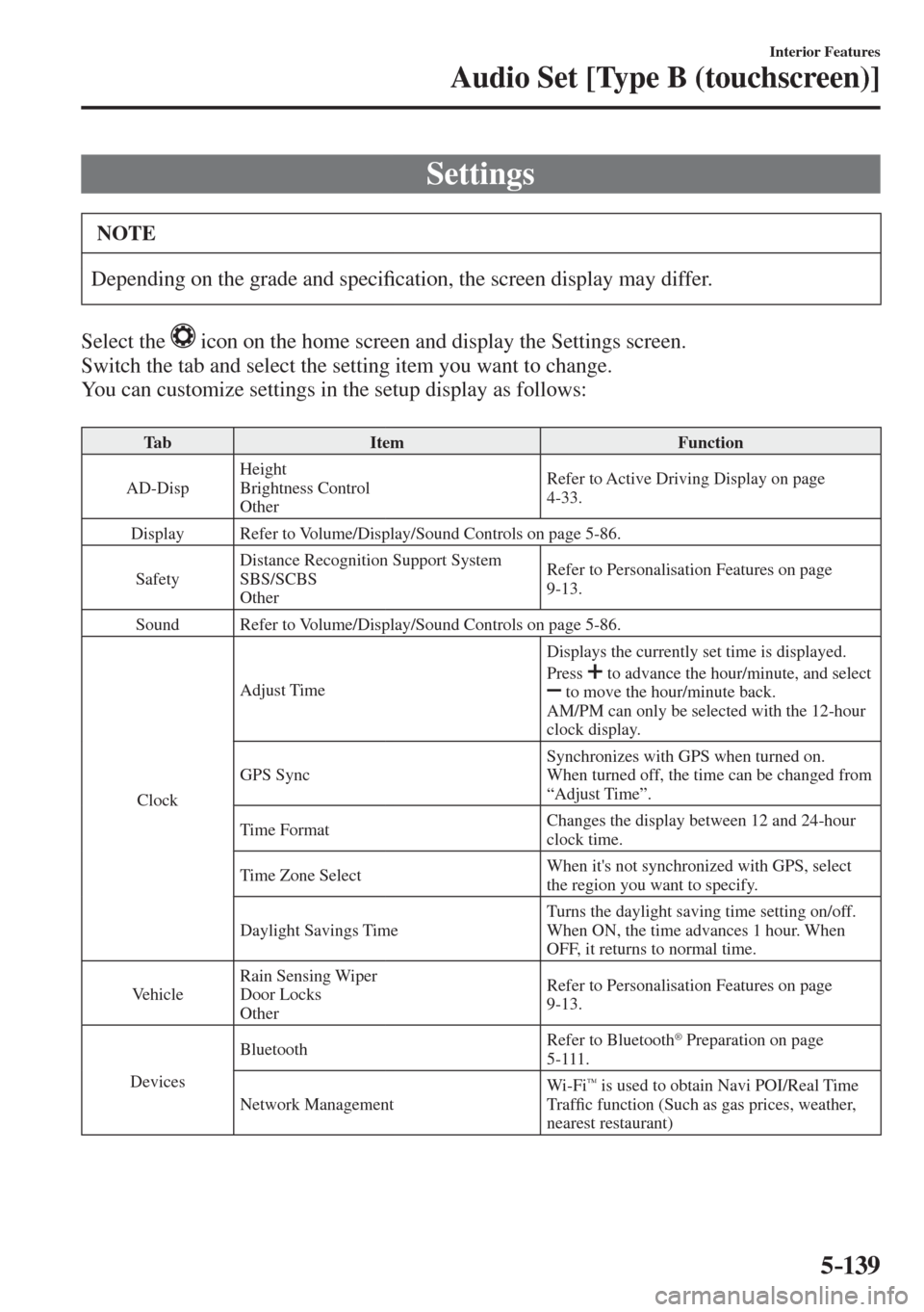 MAZDA MODEL CX-3 2017  Owners Manual - RHD (UK, Australia) (in English) 5–139
Interior Features
Audio Set [Type B (touchscreen)]
 Settings
 NOTE
 Depending on the grade and speci�¿ cation, the screen display may differ. 
  Select  the   
  icon on the home screen and d