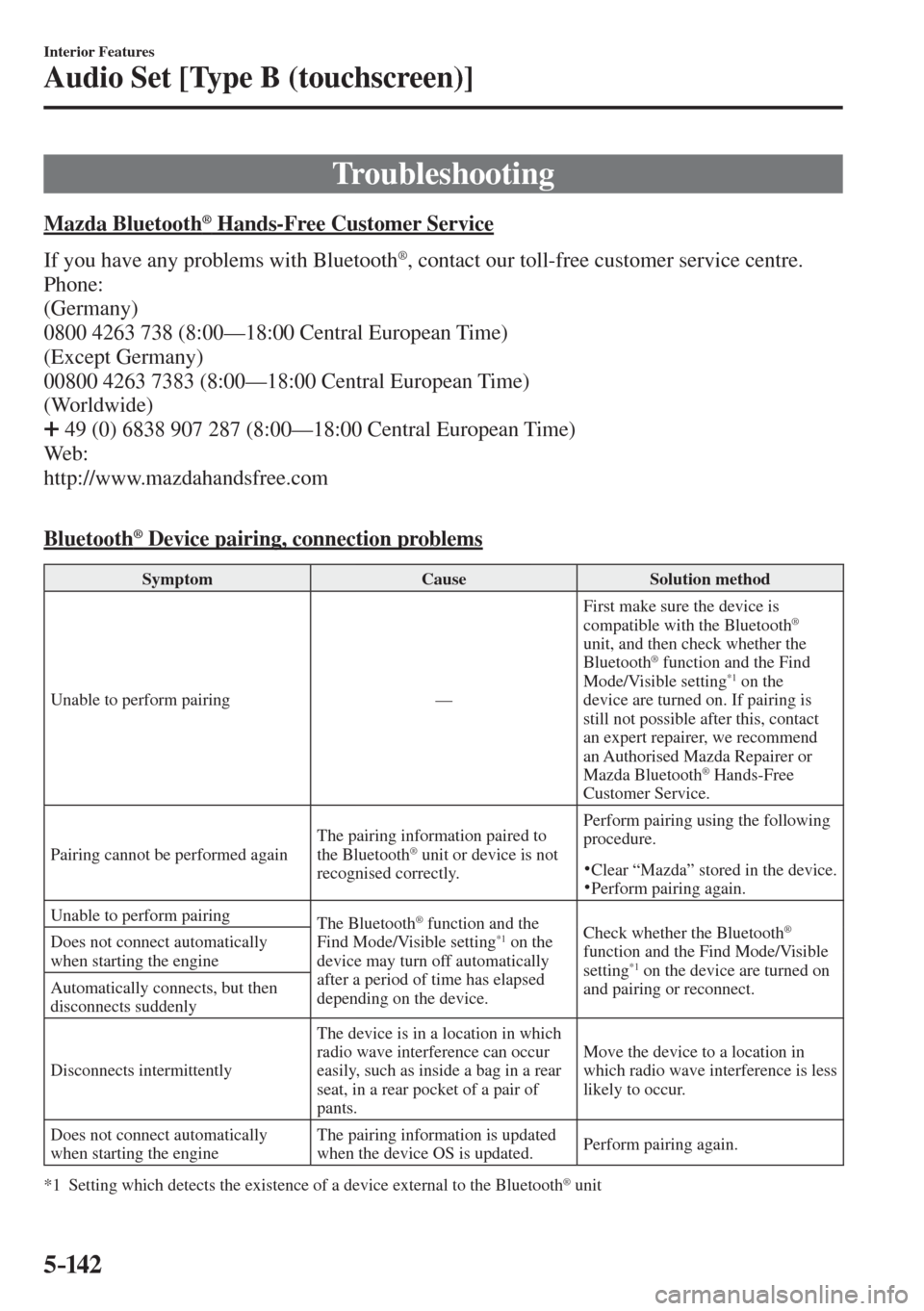 MAZDA MODEL CX-3 2017  Owners Manual - RHD (UK, Australia) (in English) 5–142
Interior Features
Audio Set [Type B (touchscreen)]
 Troubleshooting
            Mazda  Bluetooth ®  Hands-Free Customer Service
    If you have any problems with Bluetooth 
® , contact our t