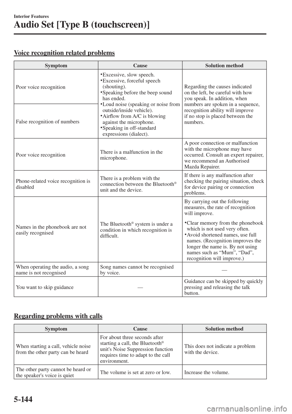 MAZDA MODEL CX-3 2017  Owners Manual - RHD (UK, Australia) (in English) 5–14 4
Interior Features
Audio Set [Type B (touchscreen)]
    Voice  recognition  related  problems
 Symptom   Cause   Solution  method 
 Poor voice recognition    
�   Excessive, slow speech.  
   