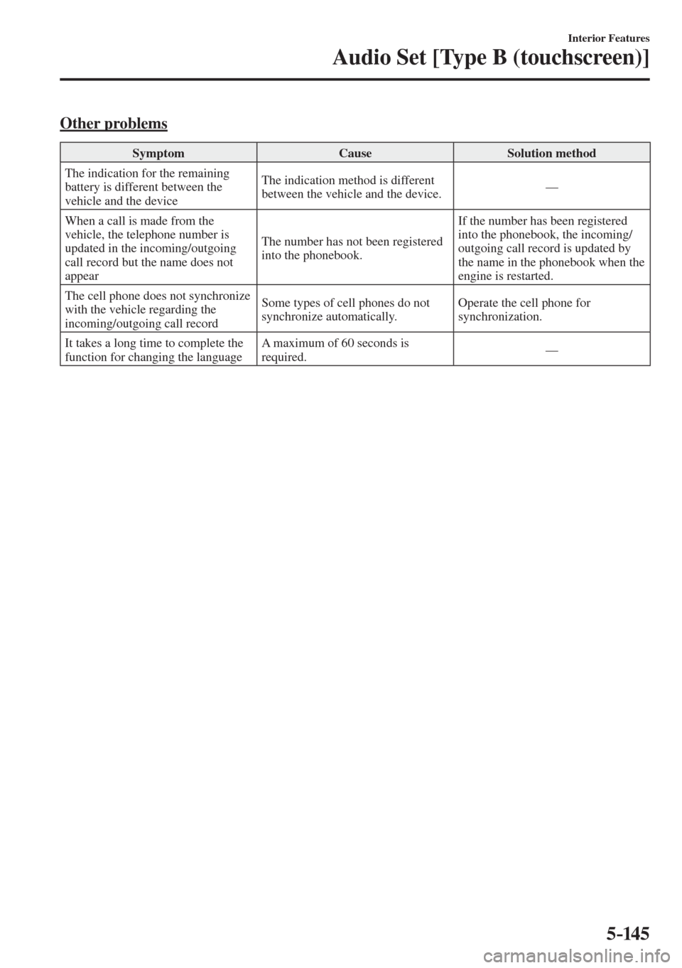 MAZDA MODEL CX-3 2017  Owners Manual - RHD (UK, Australia) (in English) 5–14 5
Interior Features
Audio Set [Type B (touchscreen)]
    Other  problems
 Symptom   Cause   Solution  method 
 The indication for the remaining 
battery is different between the 
vehicle and th