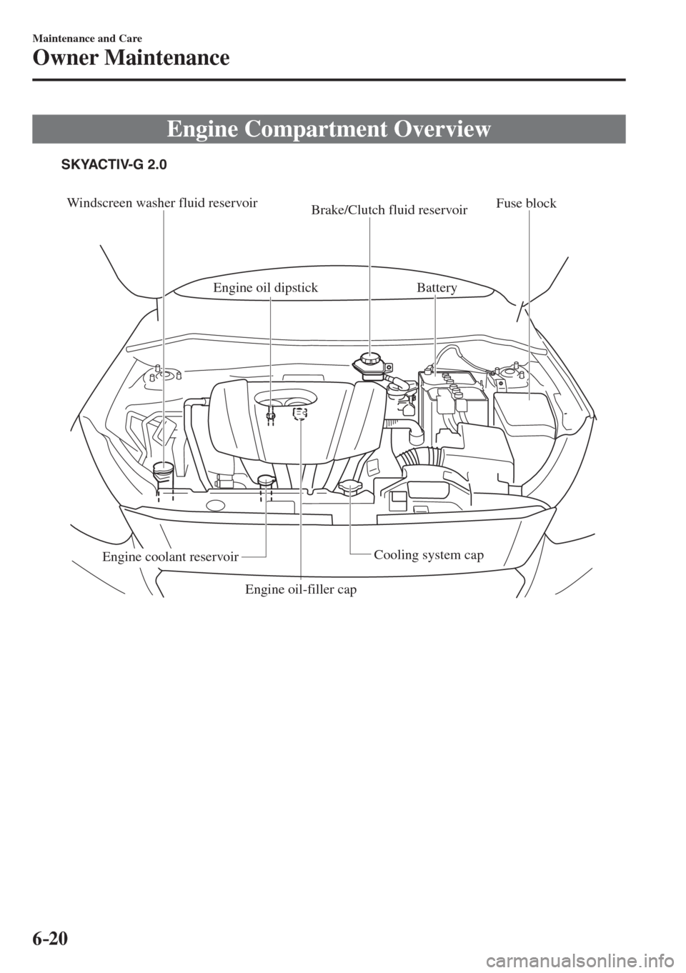 MAZDA MODEL CX-3 2017  Owners Manual - RHD (UK, Australia) (in English) 6–20
Maintenance and Care
Owner Maintenance
 Engine Compartment Overview
             
SKYACTIV-G 2.0
Windscreen washer fluid reservoir
Brake/Clutch fluid reservoir
Engine oil dipstickBattery
Fuse b