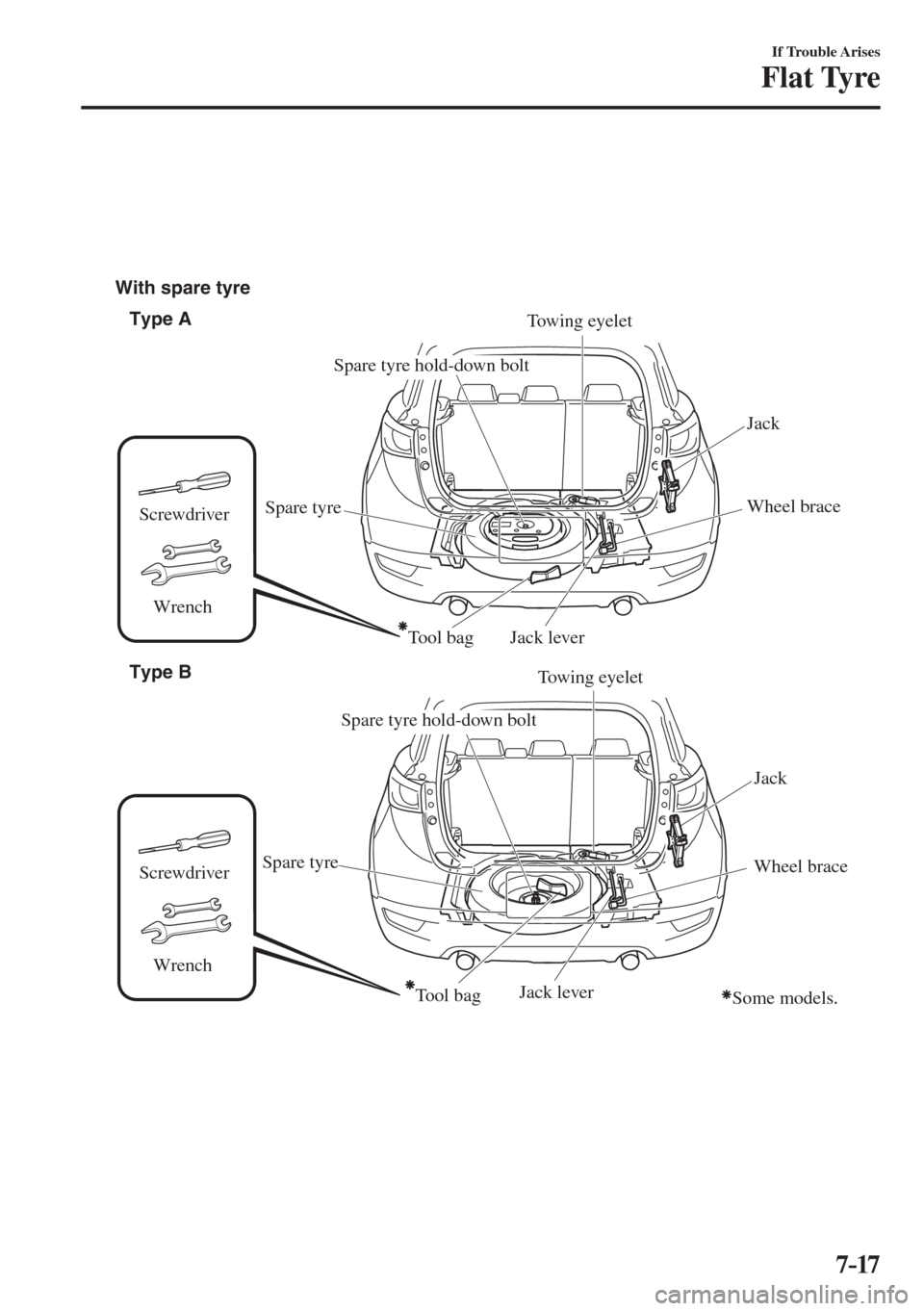 MAZDA MODEL CX-3 2017  Owners Manual - RHD (UK, Australia) (in English) 7–17
If Trouble Arises
Flat Tyre
 
Type A
Type B With spare tyre
Jack
Jack lever Spare tyreWheel brace
Spare tyre hold-down bolt
Towing eyelet
Tool bag
Screwdriver
Wrench
Screwdriver
Wrench
Some mod