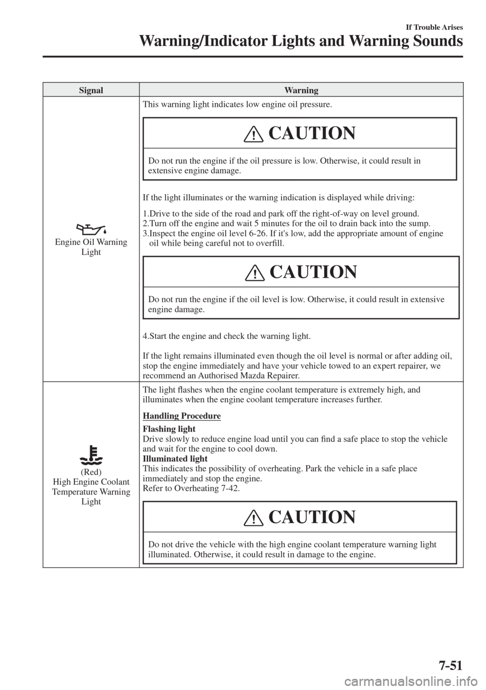MAZDA MODEL CX-3 2017  Owners Manual - RHD (UK, Australia) (in English) 7–51
If Trouble Arises
Warning/Indicator Lights and Warning Sounds
 Signal   Warning 
  
 
  Engine  Oil  Warning 
Light  This warning light indicates low engine oil pressure.
 CAUTION
 Do not run t