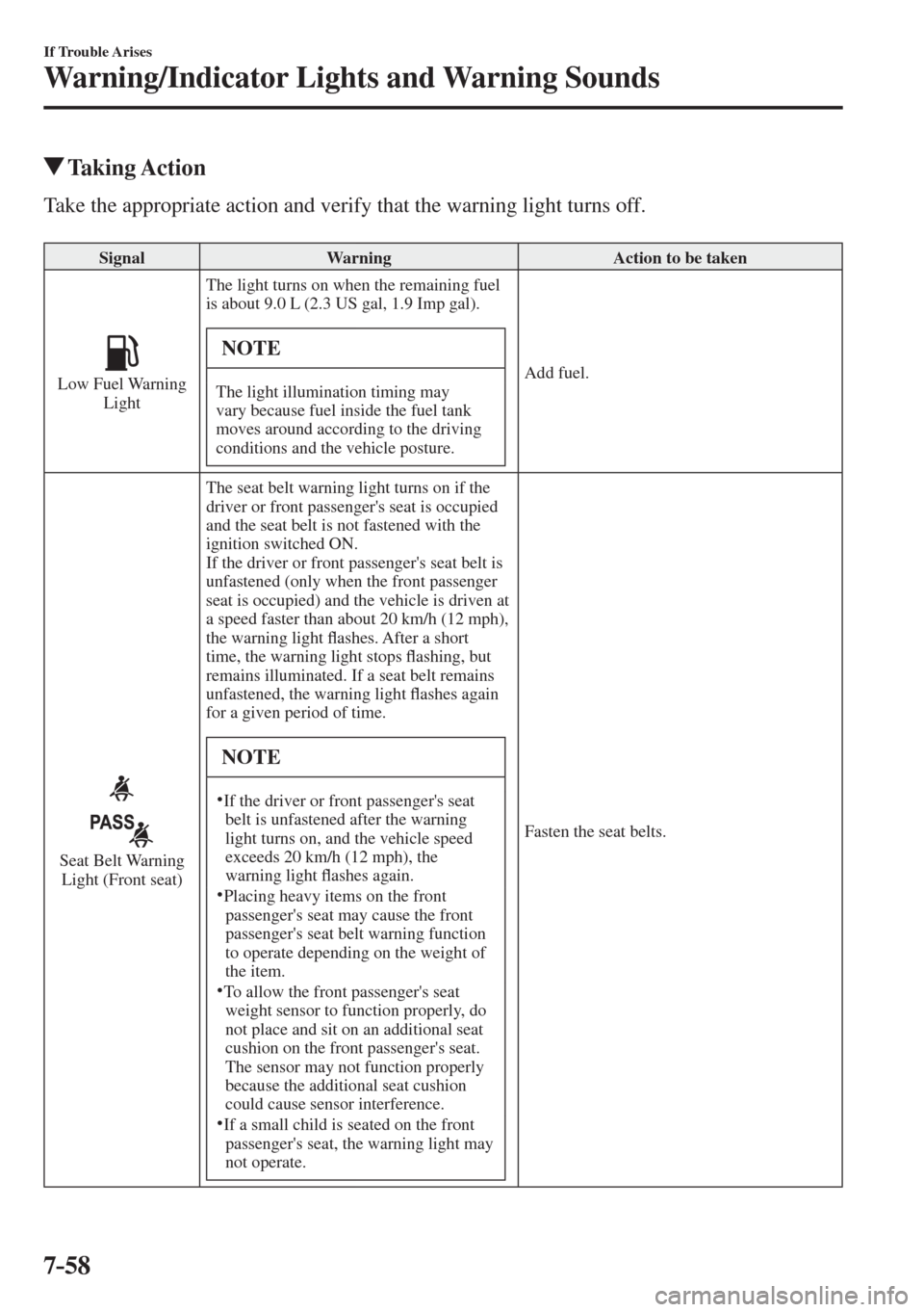 MAZDA MODEL CX-3 2017  Owners Manual - RHD (UK, Australia) (in English) 7–58
If Trouble Arises
Warning/Indicator Lights and Warning Sounds
          Taking  Action
    Take the appropriate action and verify that the warning light turns off.
  
 Signal   Warning   Action